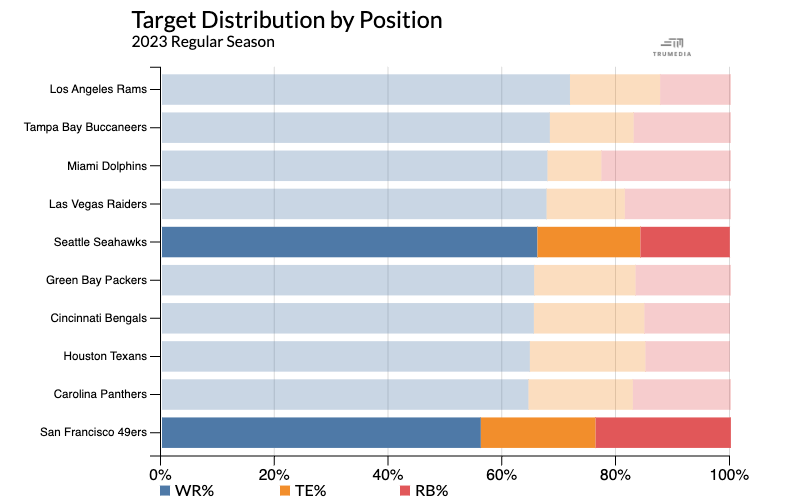 stacked bar chart.png