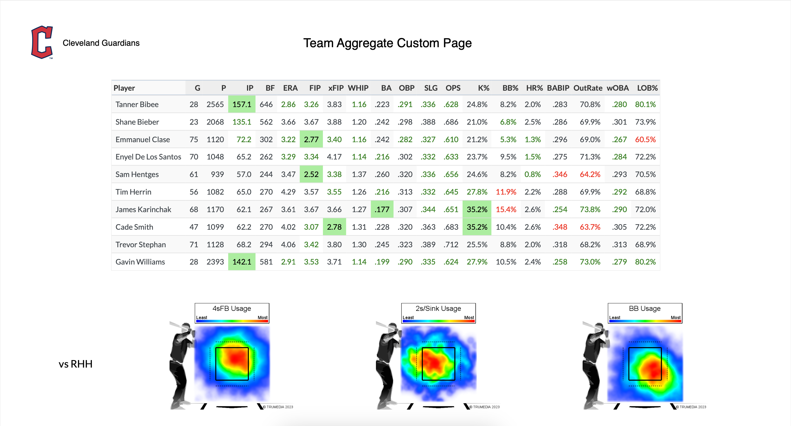 Team Aggregate Custom Page.png