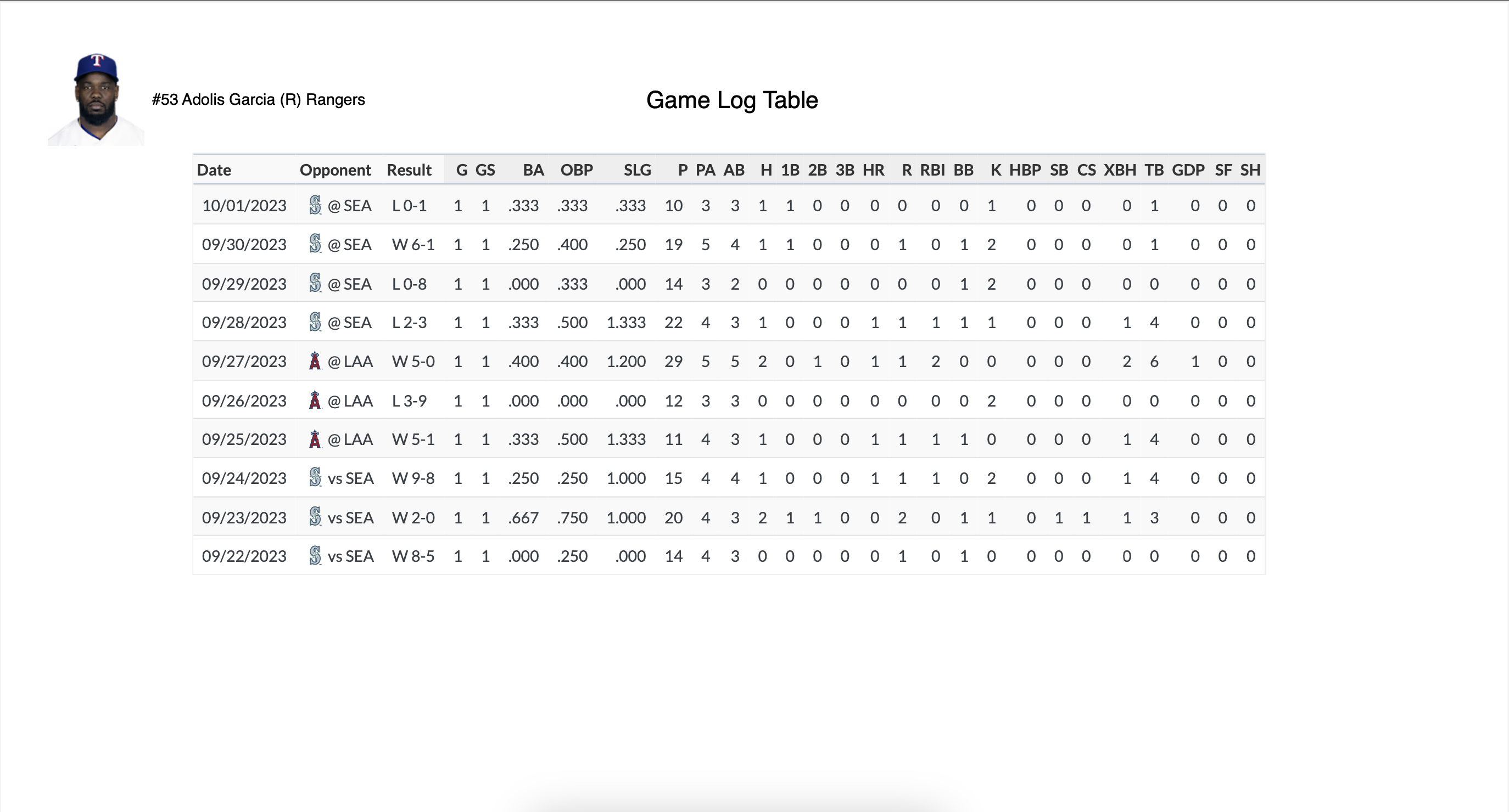 Game Log Table.png