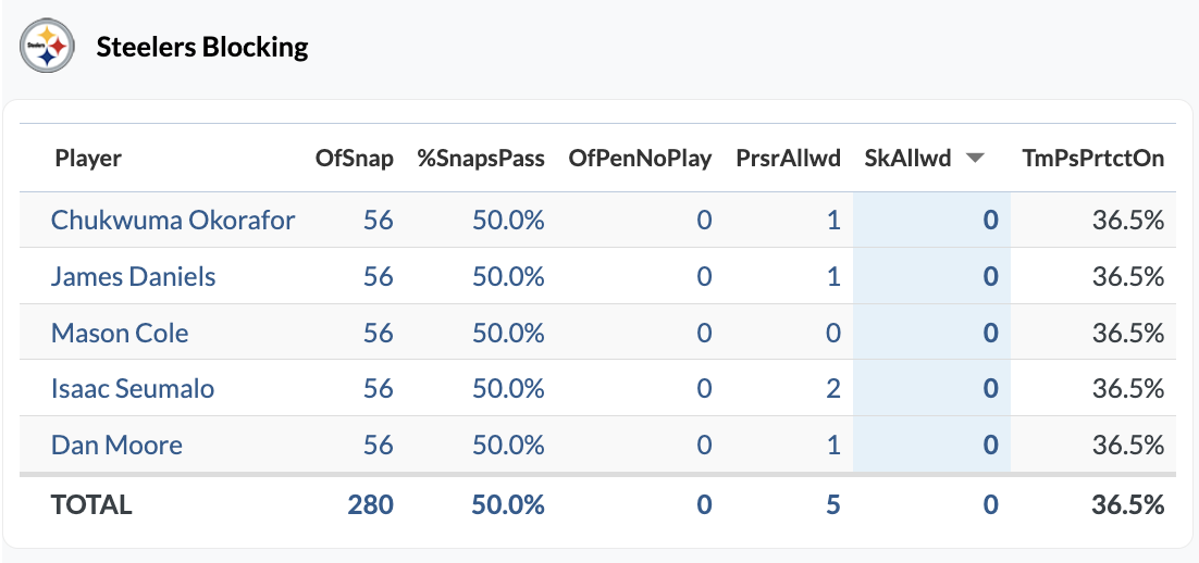 blocking added to box score page.png