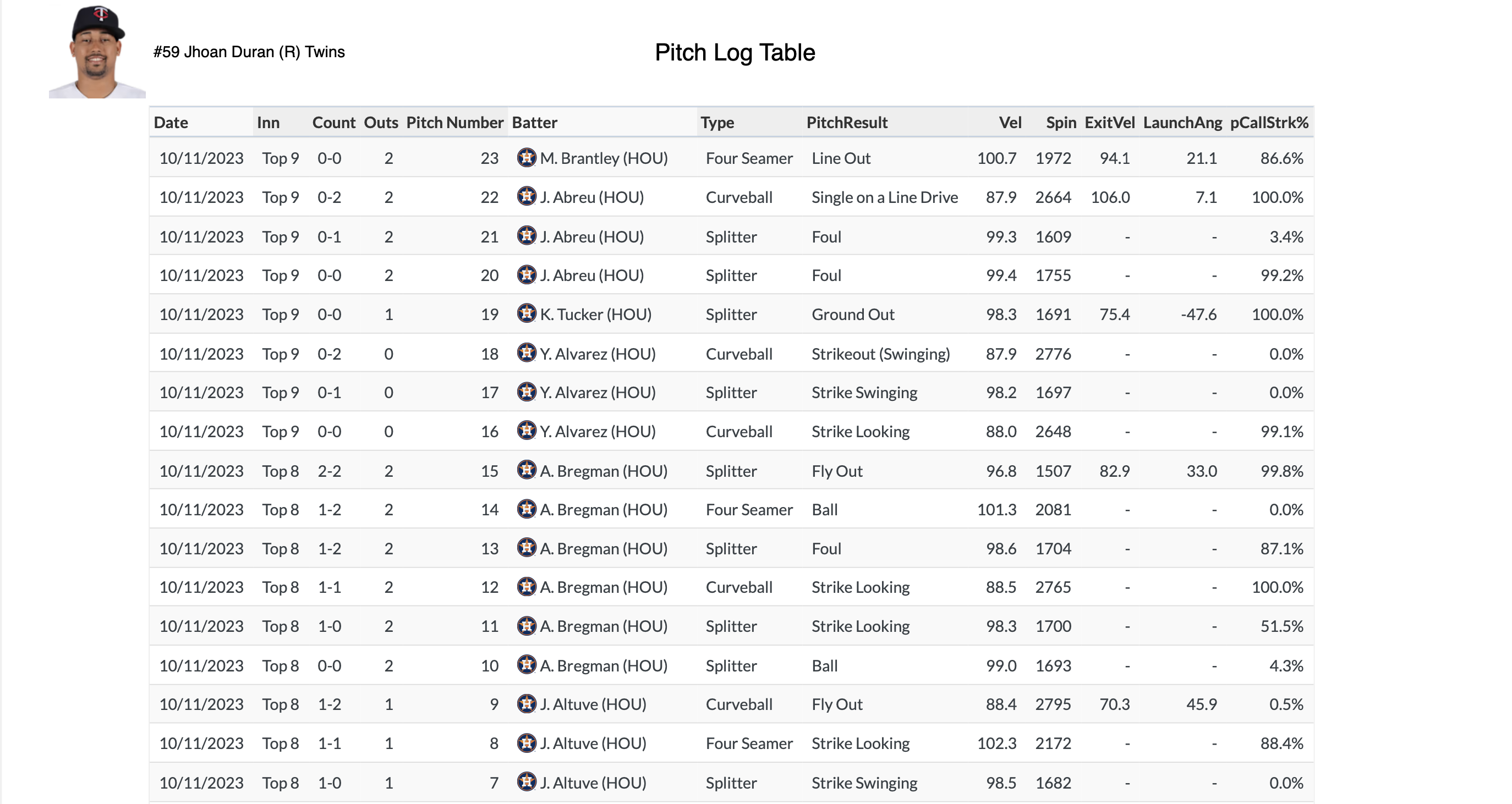 Pitch Log Table.png