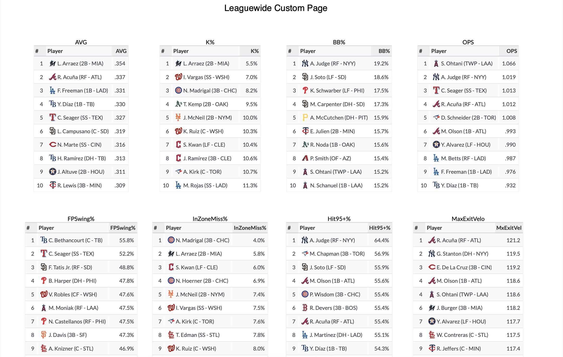 Leaguewide Custom Page.png