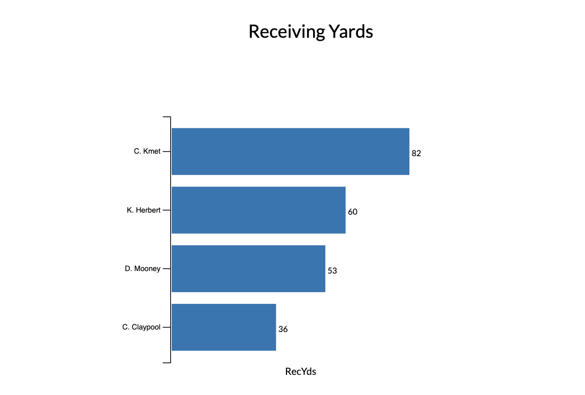 roster bar chart.png